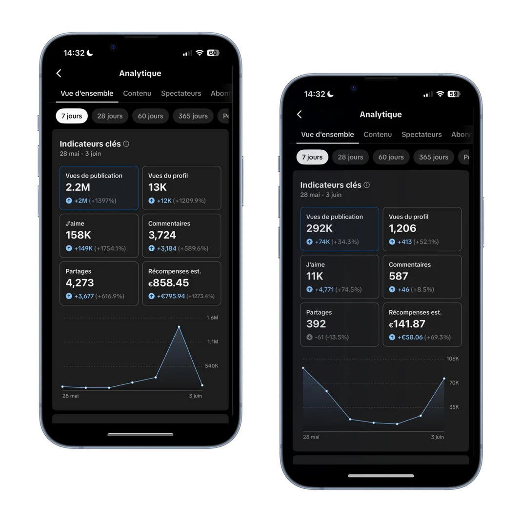 Compte Tiktok Monetisé